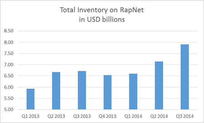 RapNet Inventory.jpg